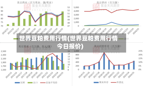 世界豆粕费用行情(世界豆粕费用行情今日报价)-第2张图片