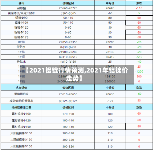 【2021铝锭行情预测,2021年铝锭价走势】