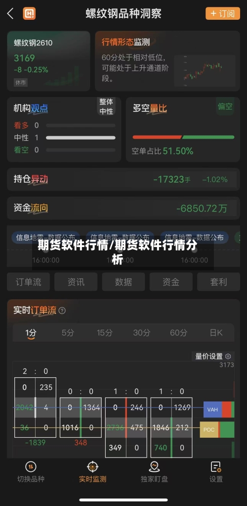 期货软件行情/期货软件行情分析-第3张图片