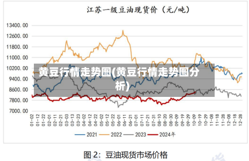 黄豆行情走势图(黄豆行情走势图分析)-第3张图片