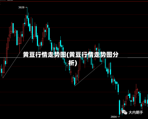 黄豆行情走势图(黄豆行情走势图分析)-第2张图片