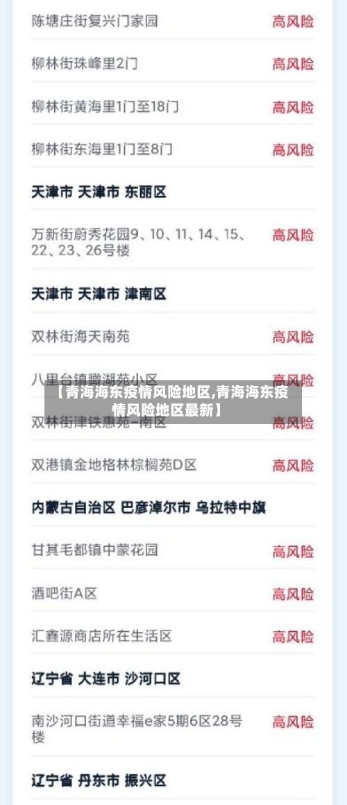 【青海海东疫情风险地区,青海海东疫情风险地区最新】