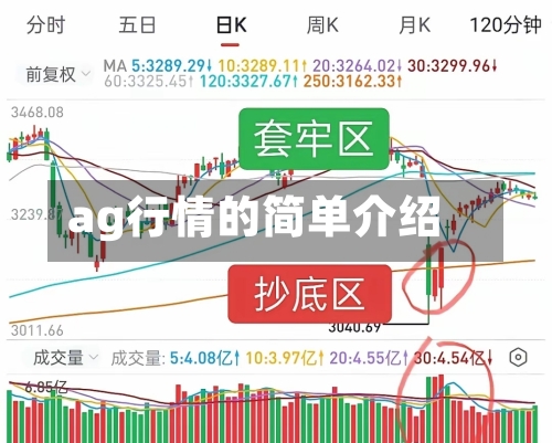 ag行情的简单介绍-第2张图片
