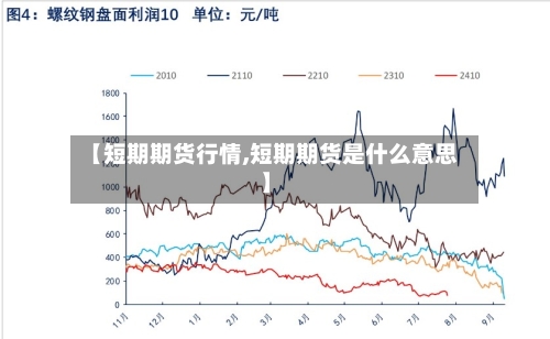 【短期期货行情,短期期货是什么意思】-第3张图片