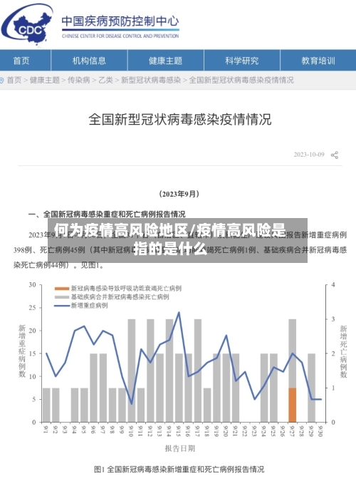 何为疫情高风险地区/疫情高风险是指的是什么-第2张图片
