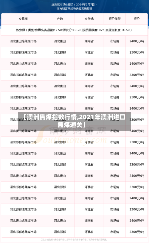 【澳洲焦煤指数行情,2021年澳洲进口焦煤通关】