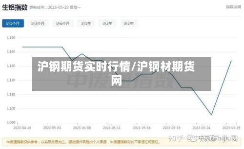 沪钢期货实时行情/沪钢材期货网