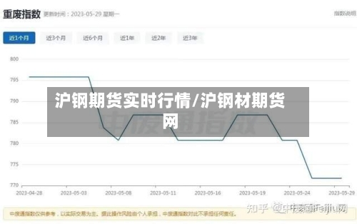 沪钢期货实时行情/沪钢材期货网-第2张图片