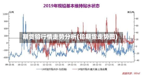 期货铅行情走势分析(铅期货走势图)