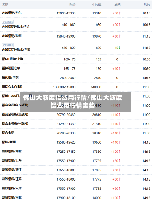 佛山大沥废铝费用行情/佛山大沥废铝费用行情走势-第2张图片
