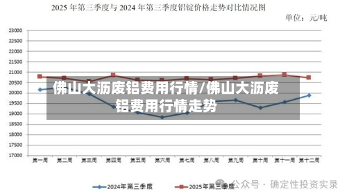 佛山大沥废铝费用行情/佛山大沥废铝费用行情走势-第3张图片