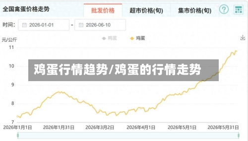 鸡蛋行情趋势/鸡蛋的行情走势
