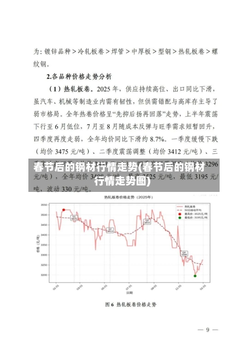 春节后的钢材行情走势(春节后的钢材行情走势图)