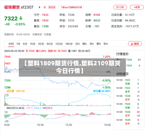 【塑料1809期货行情,塑料2109期货今日行情】-第2张图片