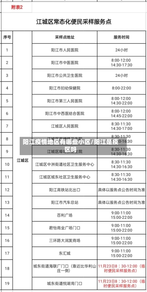 阳江疫情地区有哪些小区/阳江是疫区吗