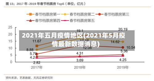 2021年五月疫情地区(2021年5月疫情最新数据消息)-第2张图片