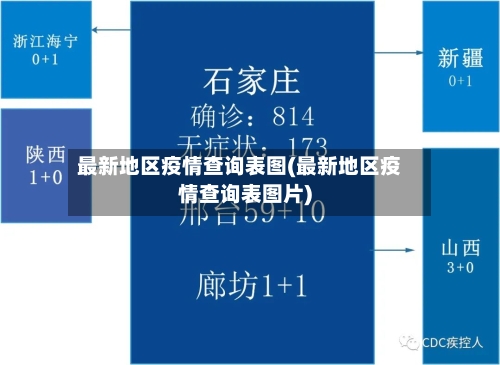 最新地区疫情查询表图(最新地区疫情查询表图片)-第2张图片