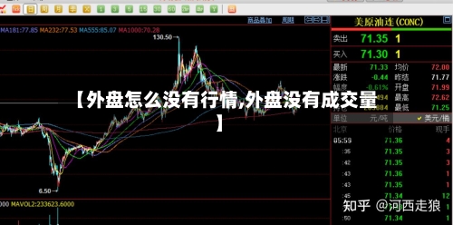 【外盘怎么没有行情,外盘没有成交量】