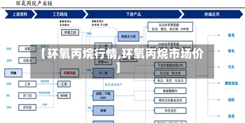 【环氧丙烷行情,环氧丙烷市场价】-第3张图片