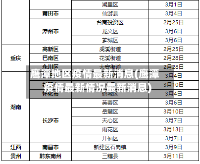 鹰潭地区疫情最新消息(鹰潭疫情最新情况最新消息)