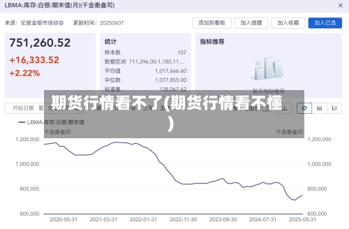 期货行情看不了(期货行情看不懂)