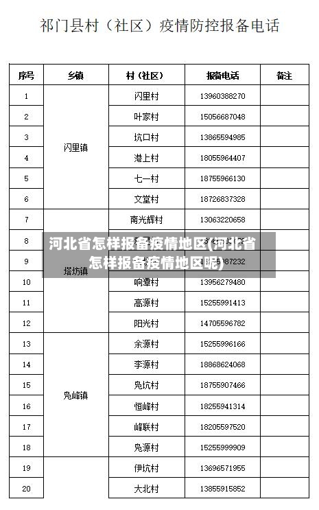河北省怎样报备疫情地区(河北省怎样报备疫情地区呢)-第2张图片