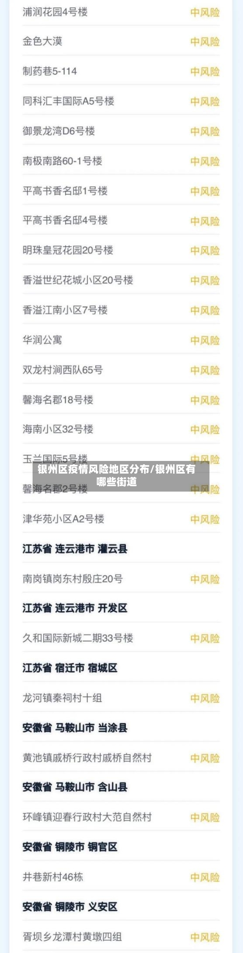 银州区疫情风险地区分布/银州区有哪些街道-第3张图片