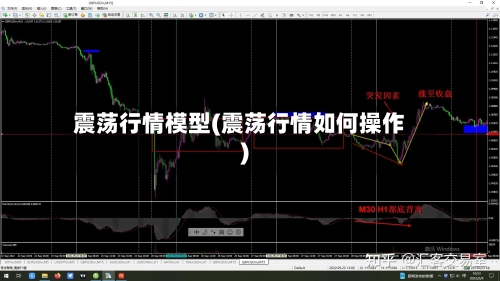 震荡行情模型(震荡行情如何操作)-第2张图片