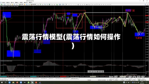 震荡行情模型(震荡行情如何操作)-第3张图片