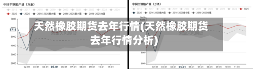 天然橡胶期货去年行情(天然橡胶期货去年行情分析)