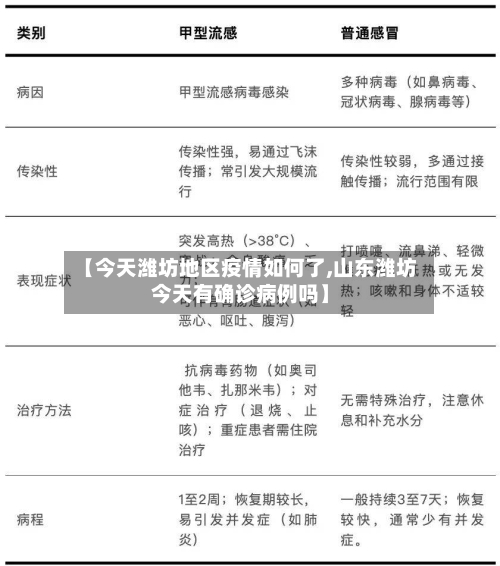 【今天潍坊地区疫情如何了,山东潍坊今天有确诊病例吗】-第2张图片