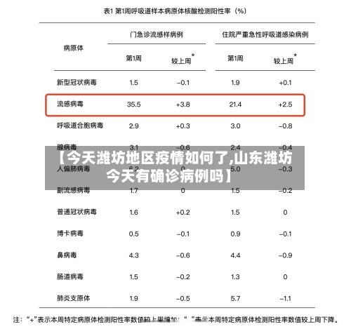 【今天潍坊地区疫情如何了,山东潍坊今天有确诊病例吗】-第3张图片