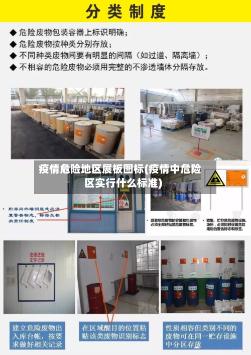 疫情危险地区展板图标(疫情中危险区实行什么标准)