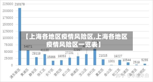 【上海各地区疫情风险区,上海各地区疫情风险区一览表】-第2张图片