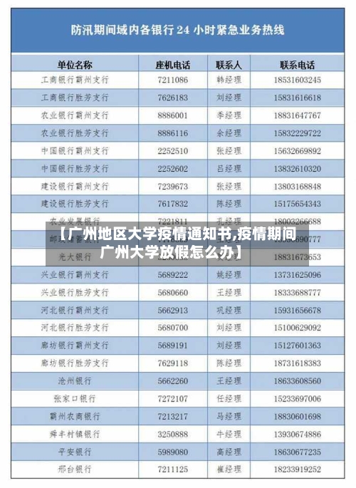 【广州地区大学疫情通知书,疫情期间广州大学放假怎么办】