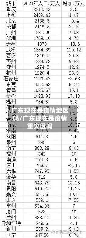 广东现在是疫情地区吗/广东现在是疫情重灾区吗-第2张图片