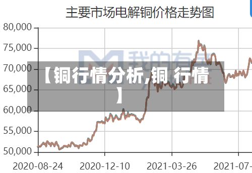 【铜行情分析,铜 行情】-第2张图片