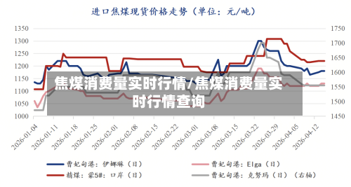焦煤消费量实时行情/焦煤消费量实时行情查询
