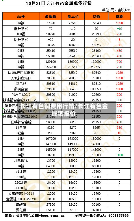 长江有色铜费用行情/长江有色金属铜报价