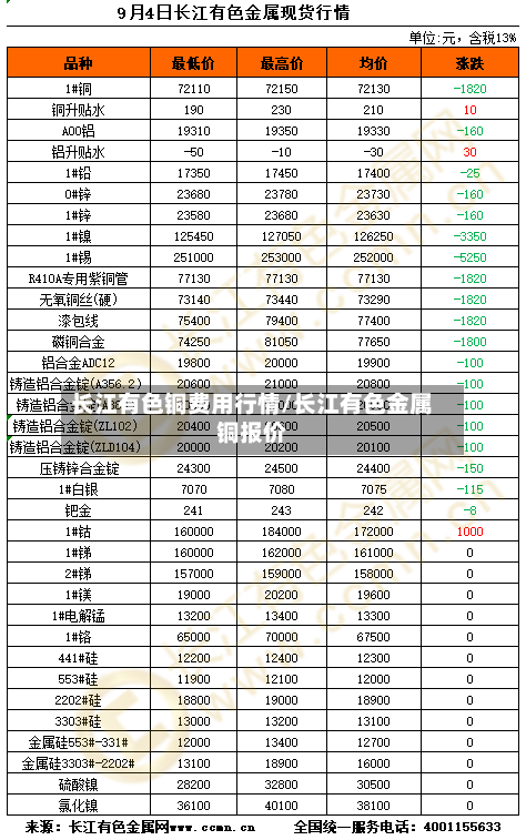 长江有色铜费用行情/长江有色金属铜报价-第3张图片