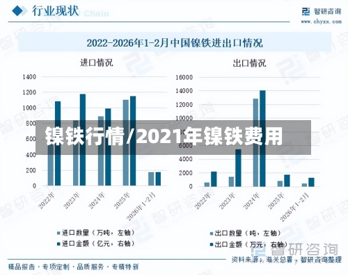 镍铁行情/2021年镍铁费用
