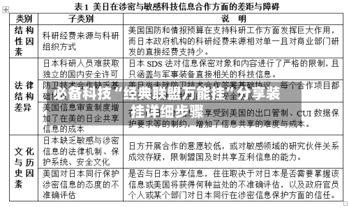 必备科技“经典联盟万能挂”分享装挂详细步骤-第3张图片