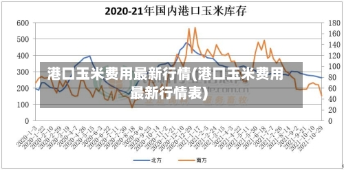 港口玉米费用最新行情(港口玉米费用最新行情表)-第3张图片
