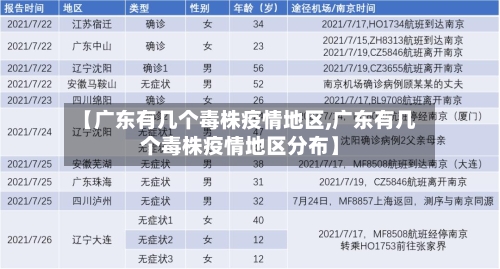 【广东有几个毒株疫情地区,广东有几个毒株疫情地区分布】