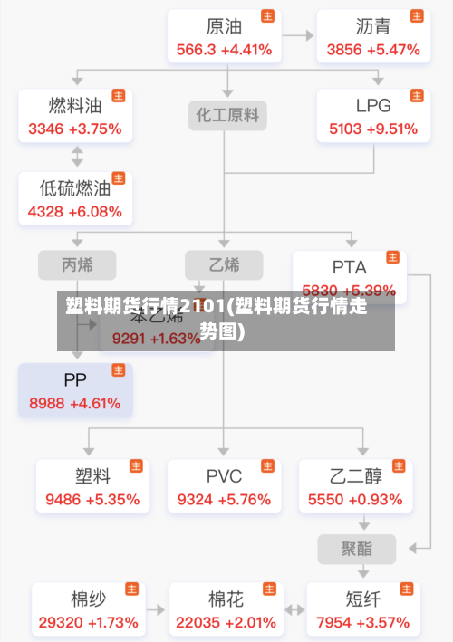塑料期货行情2101(塑料期货行情走势图)