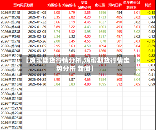【鸡蛋期货行情分析,鸡蛋期货行情走势分析 新闻】