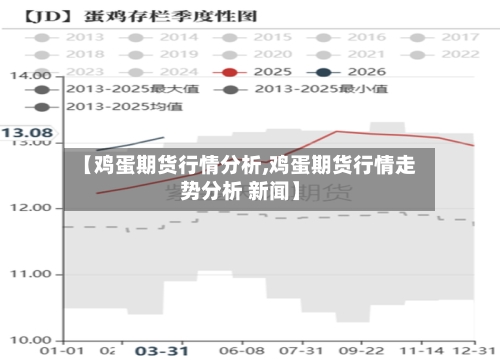 【鸡蛋期货行情分析,鸡蛋期货行情走势分析 新闻】-第2张图片