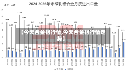 【今天合金铝行情,今天合金铝行情走势】