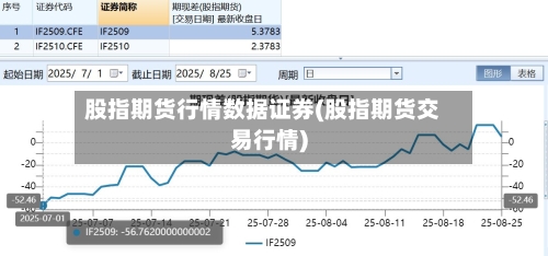 股指期货行情数据证券(股指期货交易行情)