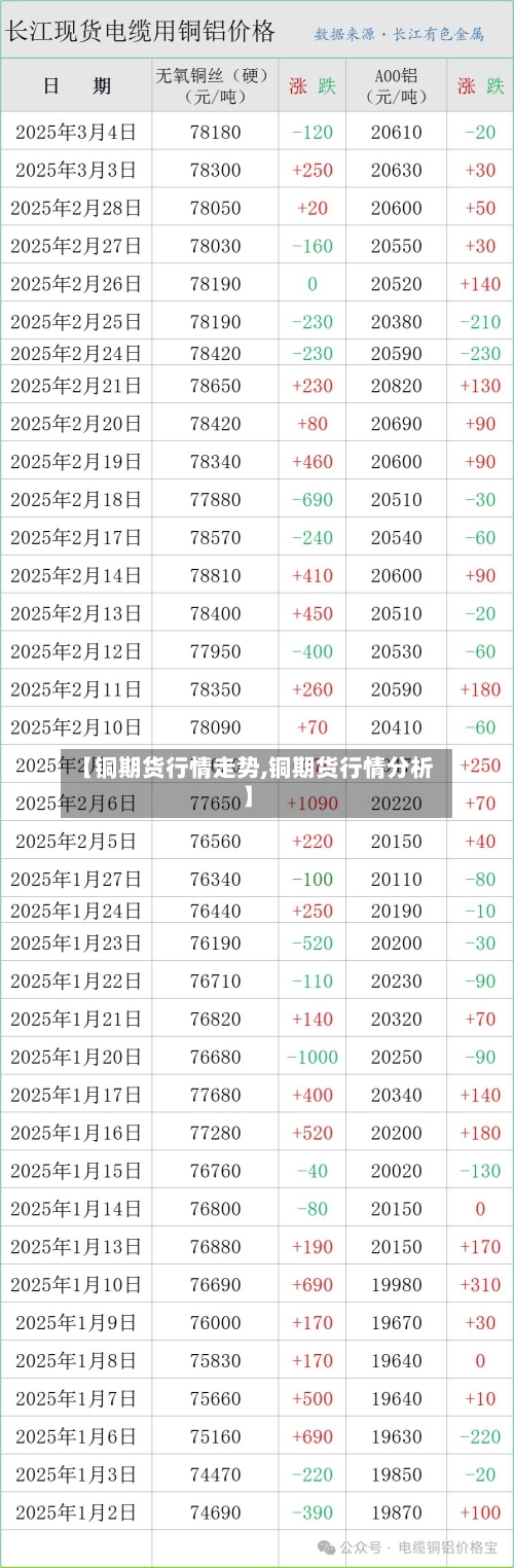 【铜期货行情走势,铜期货行情分析】-第3张图片